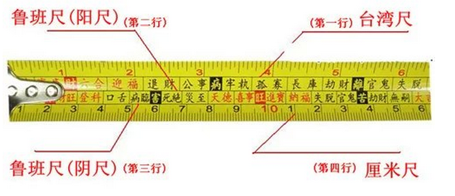 大門魯班尺寸_住宅大門尺寸風水_銅門尺寸風水