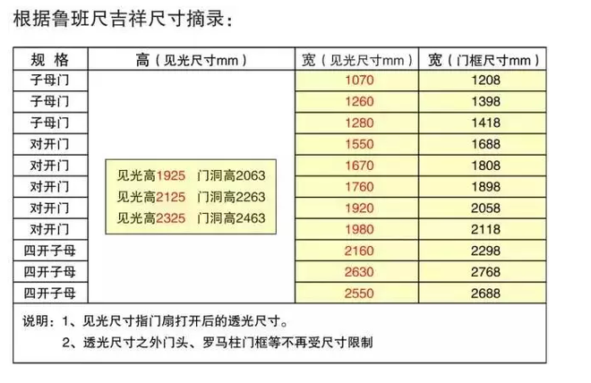 魯班尺吉祥尺寸_住宅大門尺寸風水_銅門尺寸風水