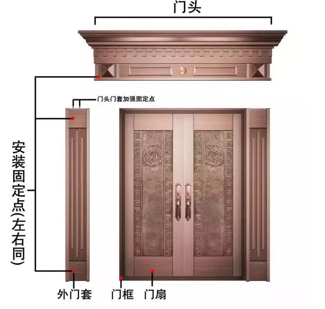 住宅大門尺寸風水_銅門尺寸風水_銅盟薈銅門